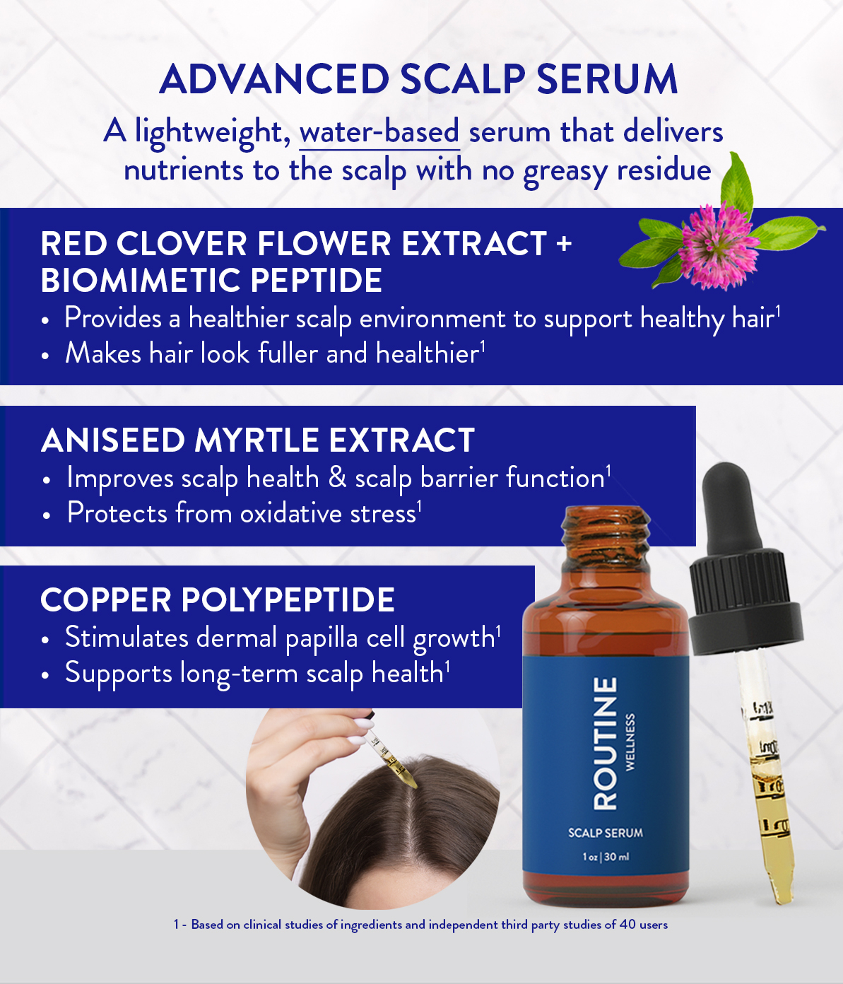 SerumCarousel_WebsiteImage3